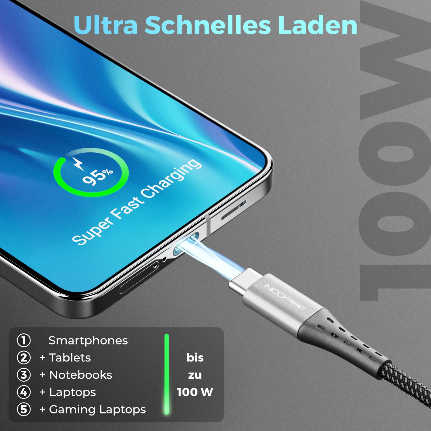 deleyCON 1,5m USB C Kabel PD3.0 (100W Schnellladekabel + Datenkabel 5 Gbit/s) Ladekabel USB-C auf USB-C für iPhone 17 16 15 Pro Max Air Galaxy S25 S24 S23 Pixel iPad Pro MacBook Air Tablets Switch PS5 5