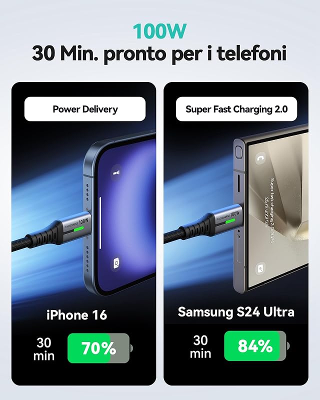 Cavo USB C a USB C 100W, 2m Cavo USB Type-C PD 5A Ricarica Rapida