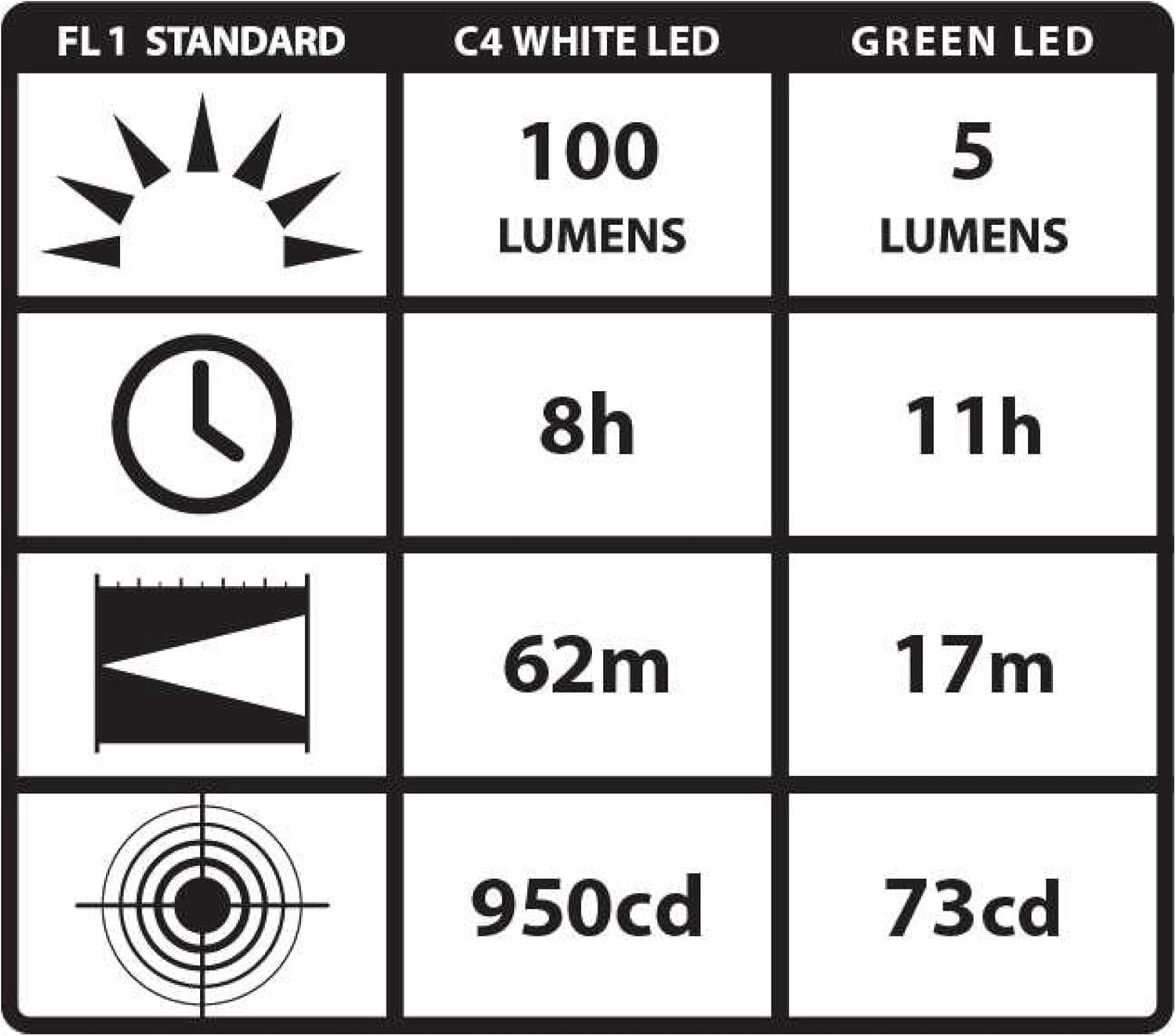 Streamlight 88033 ProTac 2AA 250 Lumen Professional Tactical Flashlight with High/Low/Strobe w/ 2 x AA Batteries - 250 Lumens - Basic Handheld Flashlights - 