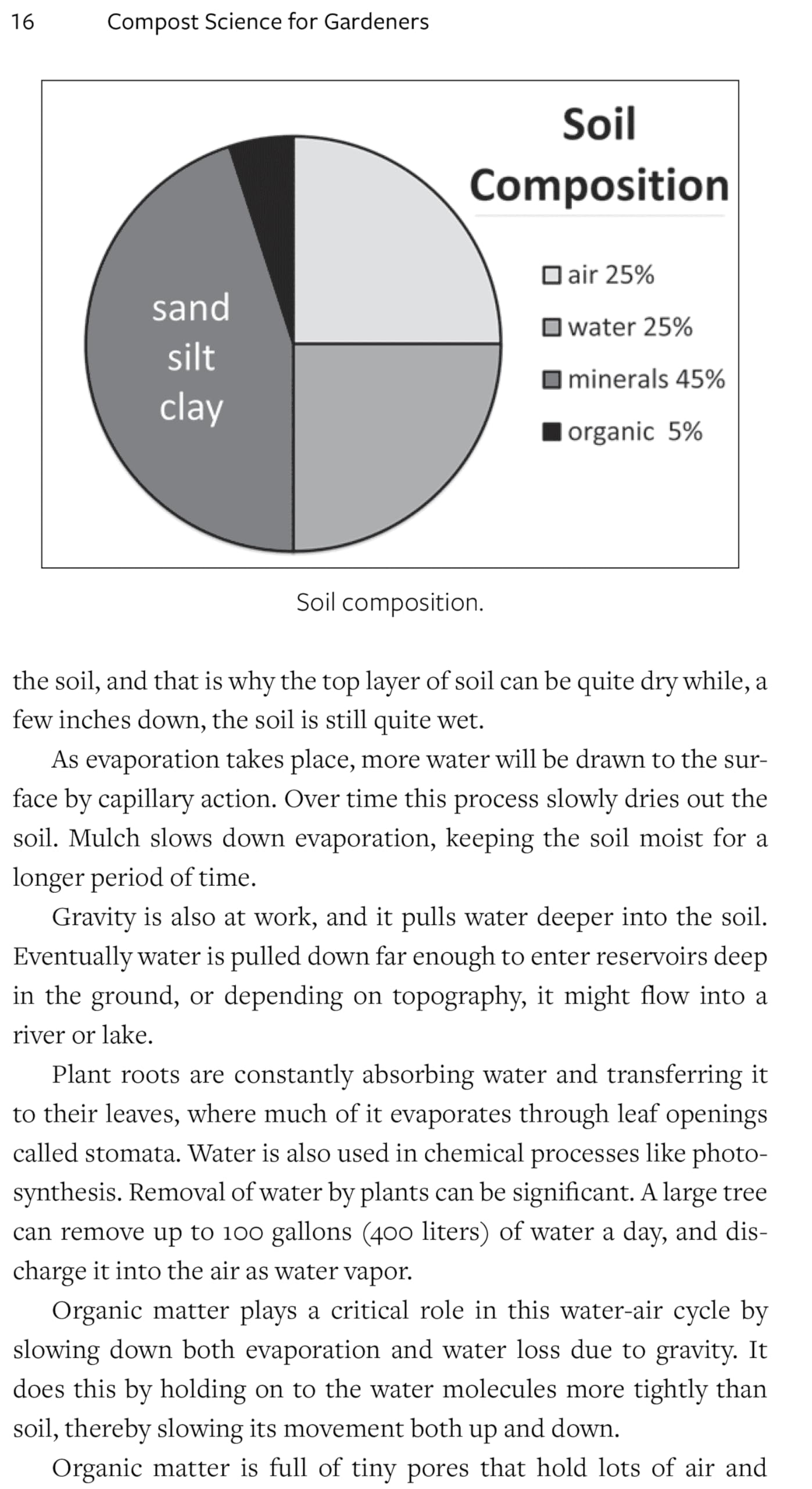 Compost Science for Gardeners: Simple Methods for Nutrient-Rich Soil (Garden Science Series, 3)