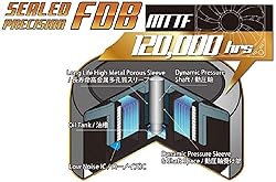 Scythe Kaze Flex 140mm Fan, PWM 300-1800RPM, Quiet