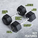 PhysKcal Poly Hex Dumbbells 22.5kg Single No Odour Home Gym Set view 7
