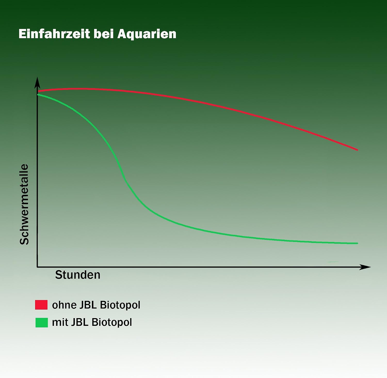 JBL Biotopol 5 l, Water conditioner for freshwater aquariums - Image 4