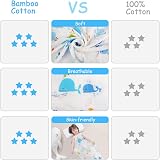 BelleStyle Muslin Swaddle 120x120 Bamboo Cotton 3 Pack Blue Whale Rainbow Horse view 6