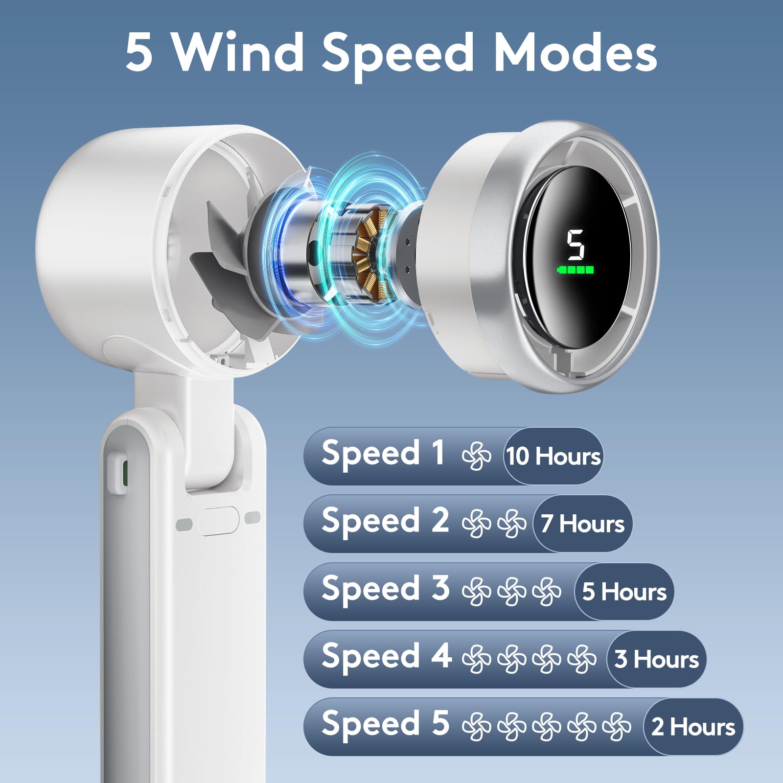 Portable Handheld Mini Fan, Foldable Powerful Winds Turbo Fan, 10000mAh Battery & 50000RPM Speed, USB Rechargeable Personal Fans with 5 Speed, Digital Display For Women Men Travel Camping Outdoor