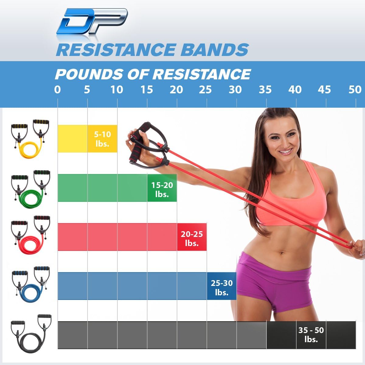 DYNAPRO Resistance Bands Workout Equipment with Easy Grip D Handle, Adjustable Length, and 5 Tension Levels : Sports & Outdoors