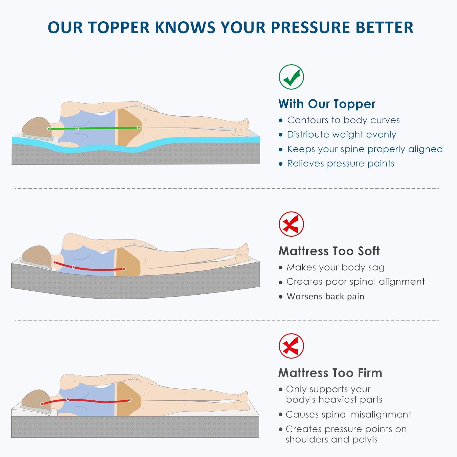 Too soft. Too hard. Too soft. Best mattress for lower back pain relief. Too soft.