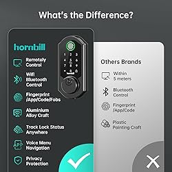 Smart Front Lock Set Fingerprint: Hornbill WiFi