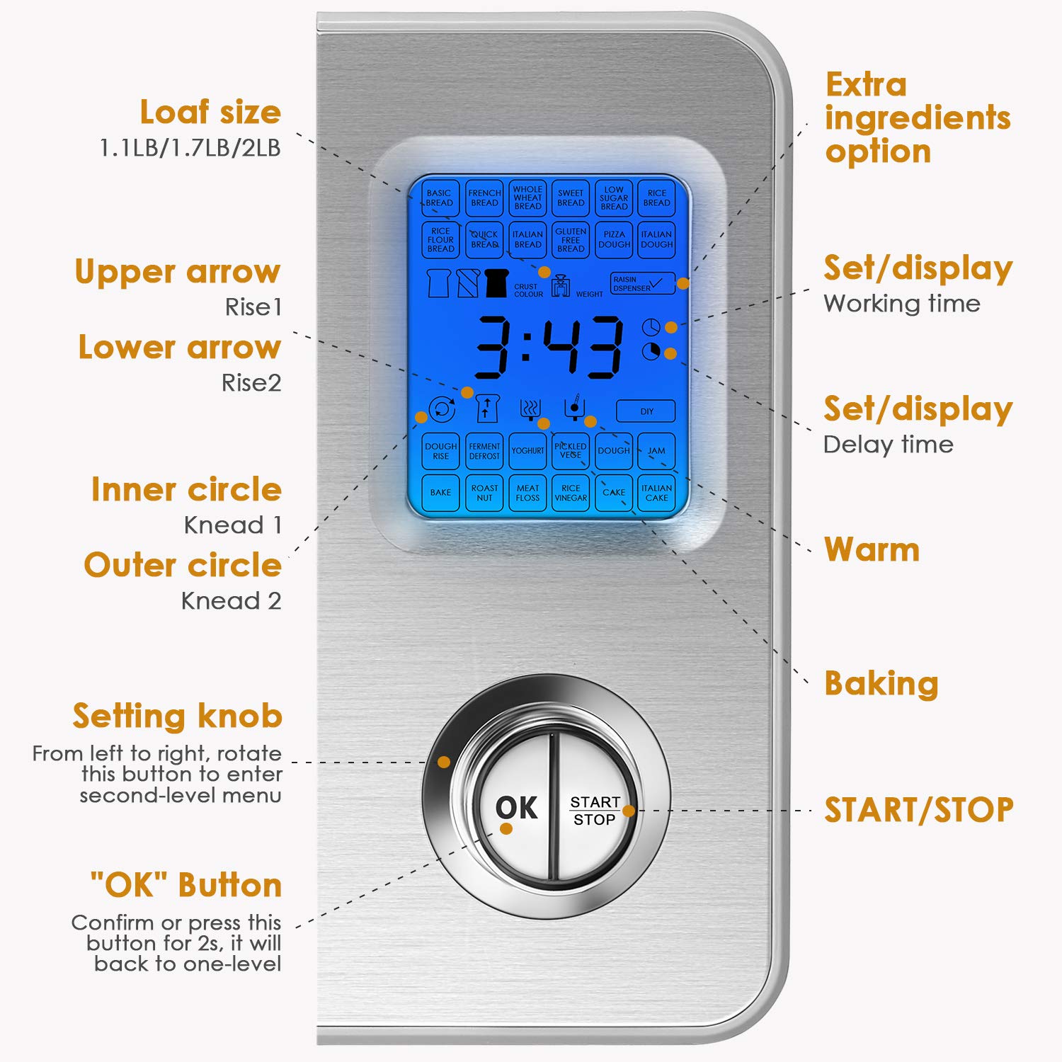 Detallada view of the Aicok bread machine control panel with labels for each button and display area.