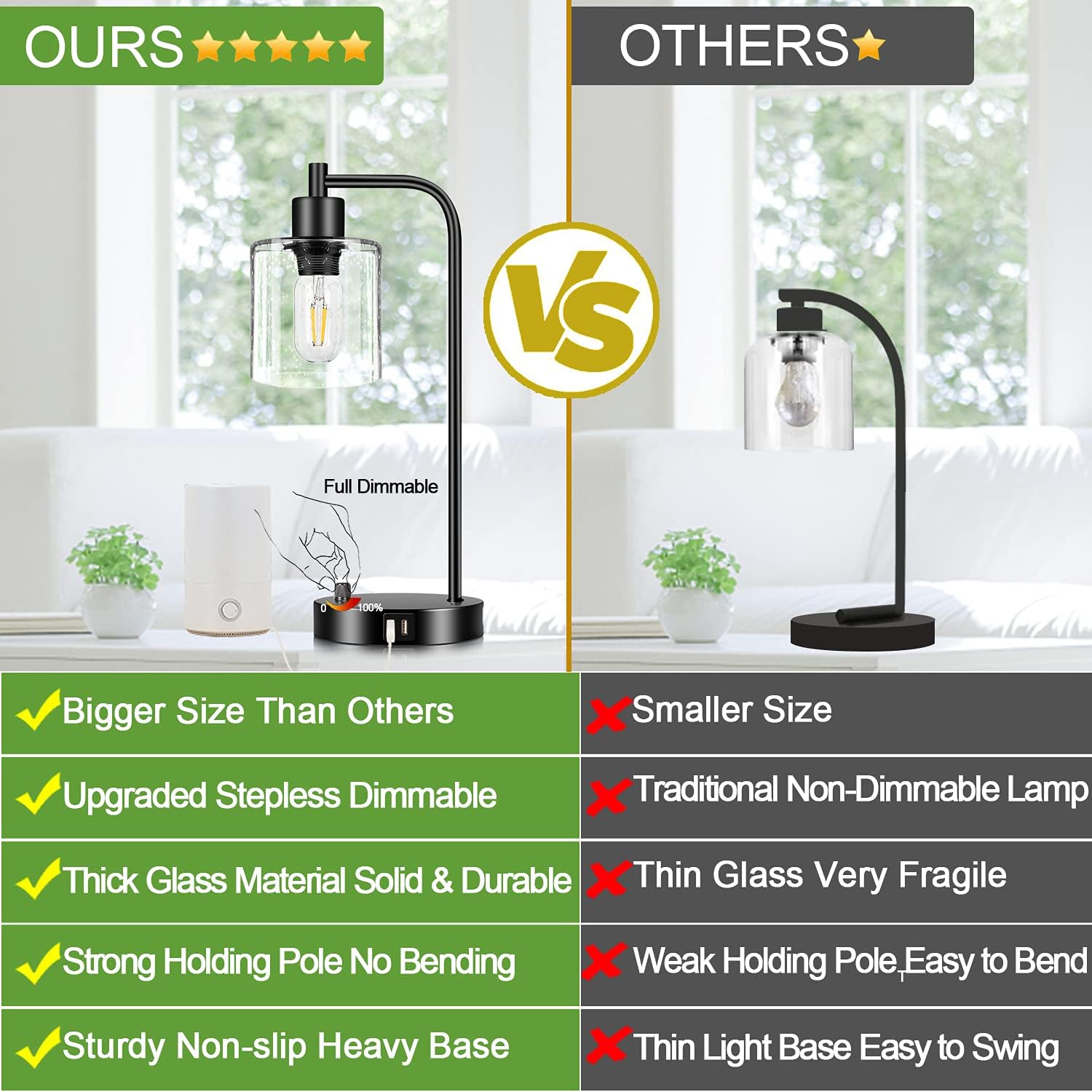 Set of 2 Industrial Table Lamps with 2 USB Port, Fully Stepless Dimmable Lamps for bedrooms, Bedside Nightstand Desk Lamps with Seeded Glass Shade for Reading Living Room Office 2 LED Bulb Included - - 