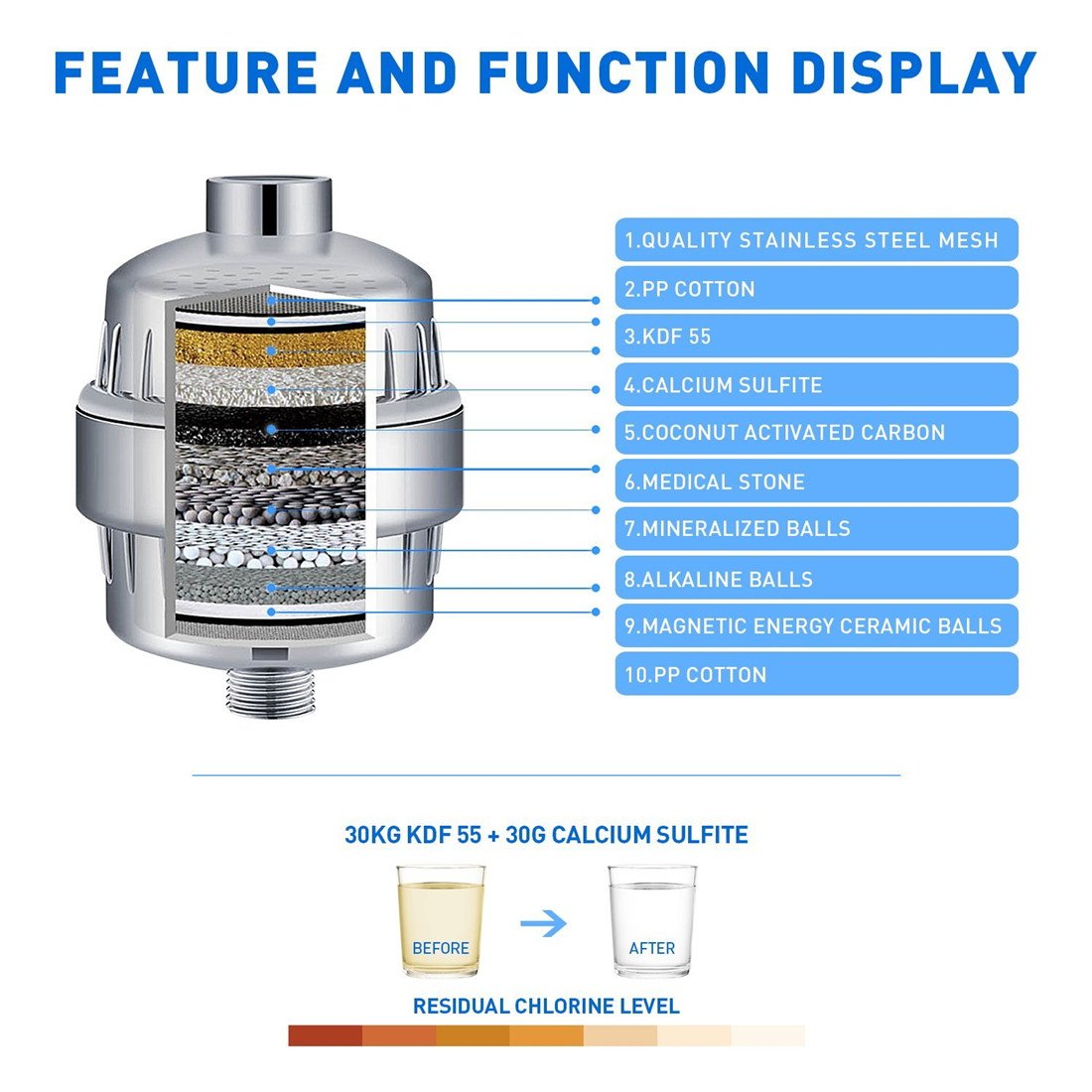 Sobotoo Shower Filter,10-Stage Shower Water Filter with 2 Cartridges-For Any Shower Head and Handheld Shower -Removes Chlorine,Impurities&Unpleasant Odors from Water- Boosts Skin and Hair Health