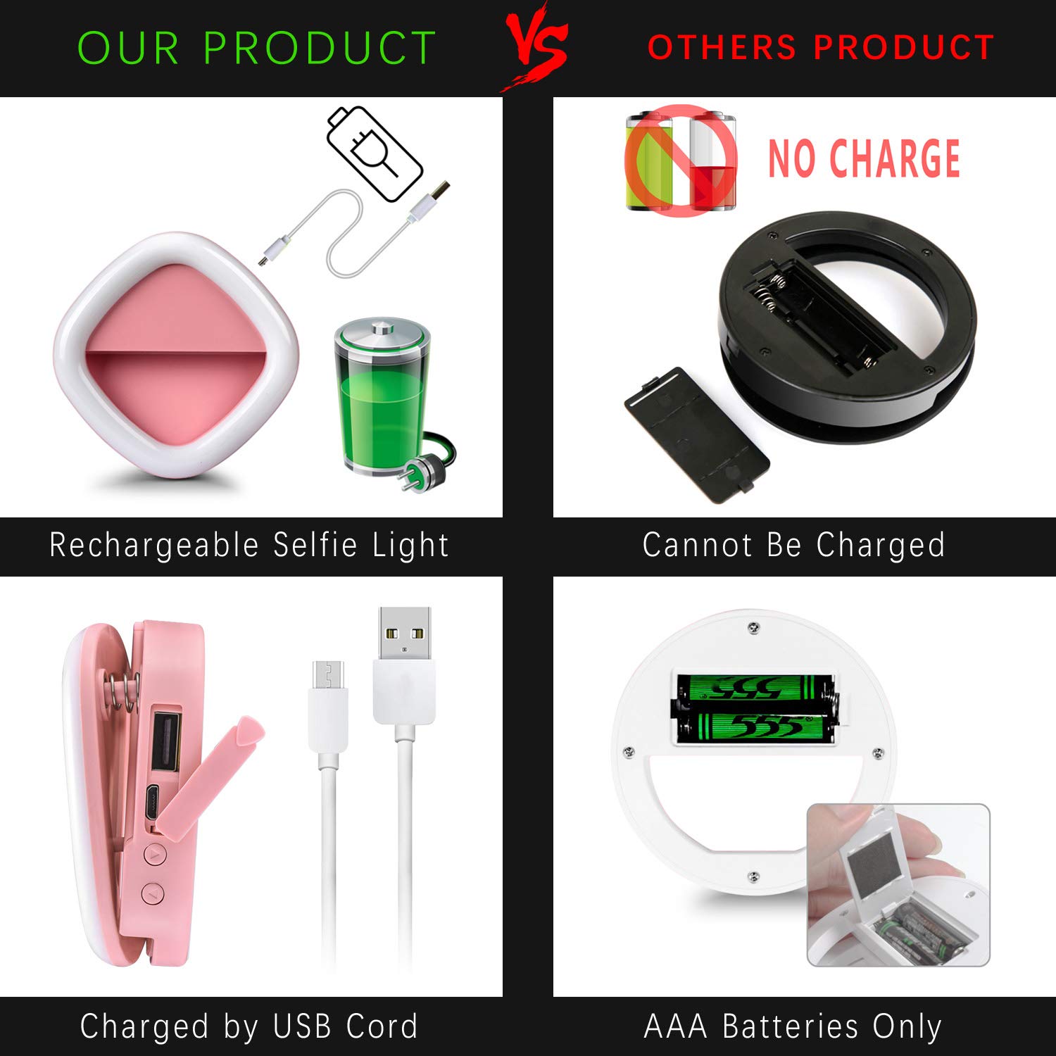 Selfie Ring Light, Solarxia Rechargeable Selfie Lights with Makeup Mirror[52 LED Bulbs][3-Light Mode][9-Level Brightness] for iPhone iPad  MacBook Laptop Android Camera (Pink)