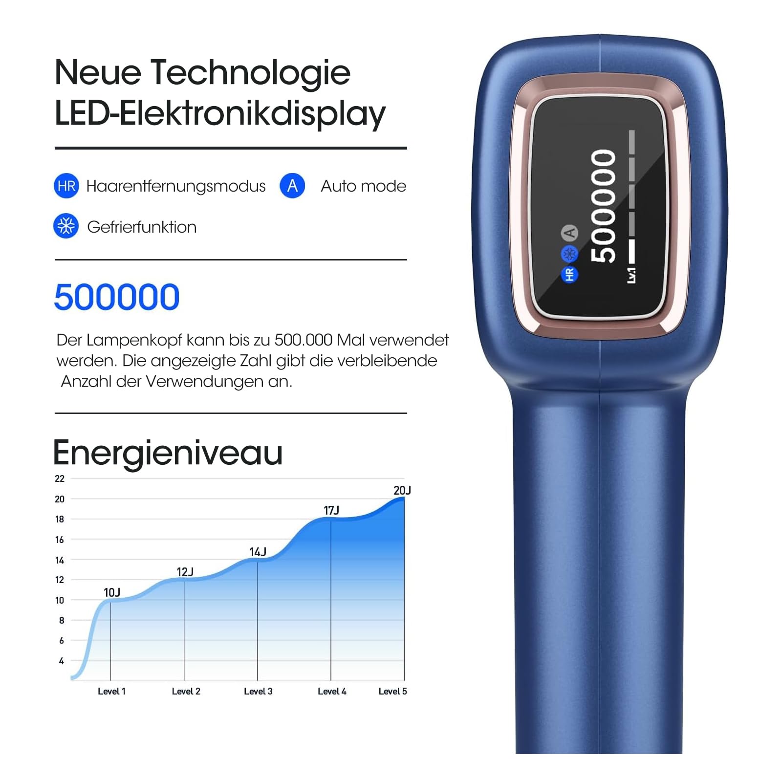 MLAY IPL Laser Haarentfernung zuhause, 0,5 Sek./Impuls, schmerzfreie Haarentfernung mit Kühlung, zwei Präzisionsköpfen, Männer und Frauen geeignet für Gesicht, Achselhöhlen, Beine und Bikinizone 9