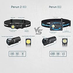 OLIGHT Perun 2 Mini Headlamp 1100 Lumens LED Head