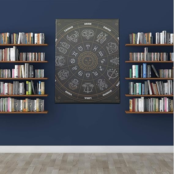 Amazon.com: Unique Wall Painting Zodiac Circle Horoscope Signs Thin
