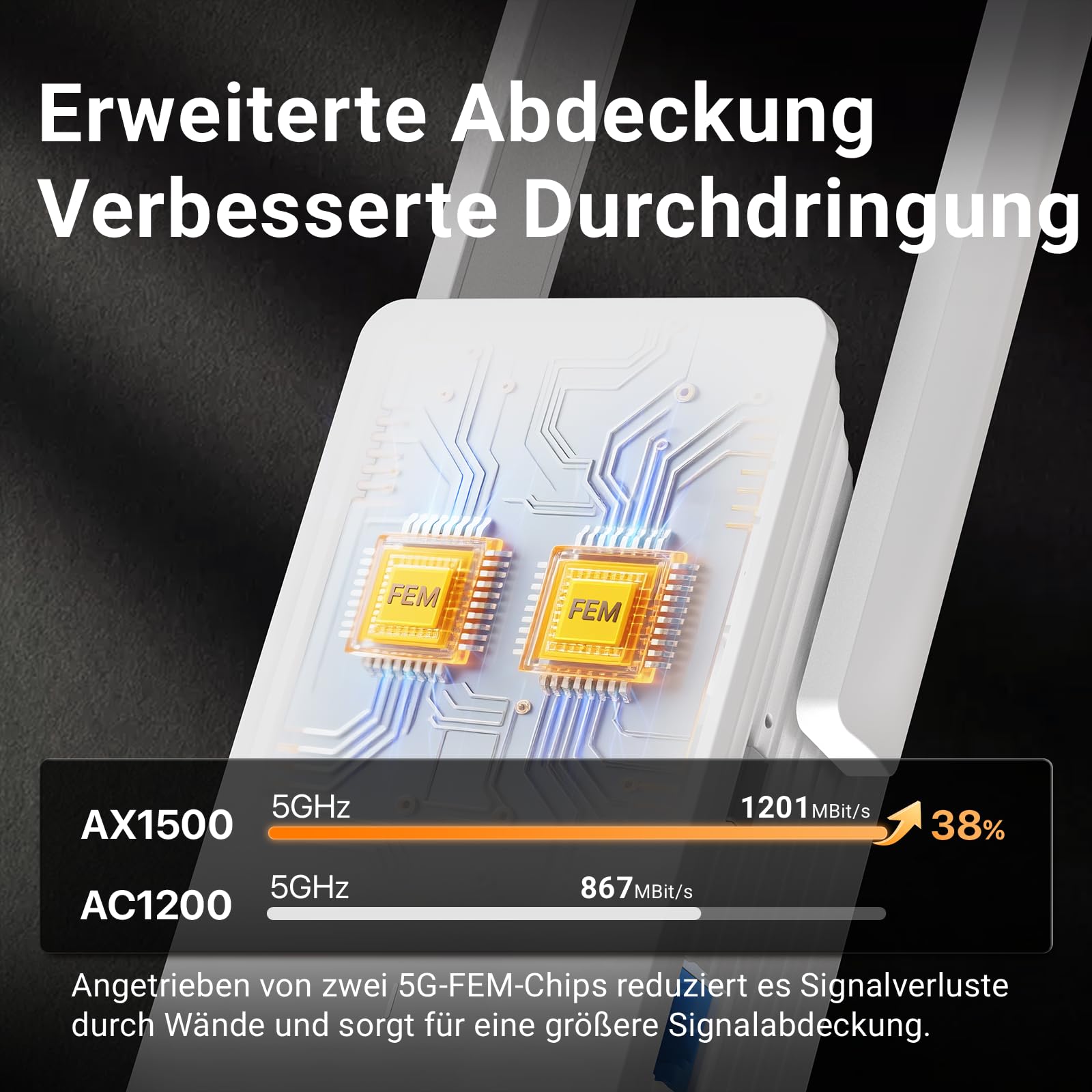 Tenda WiFi 6 WLAN Verstärker Repeater AX1500, 5GHz 1200 Mbit/s 2,4GHz 300 Mbit/s, Gigabit-Port, AP-Modus, WPA3, Abdeckung bis 150 m², kompatibel mit Fritzbox & Anderen Routern, A23 3