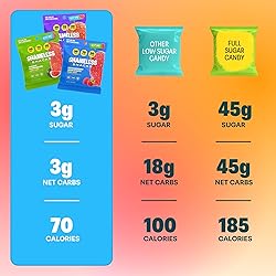 Shameless Snacks Fan Favorites Bundle Healthy Low