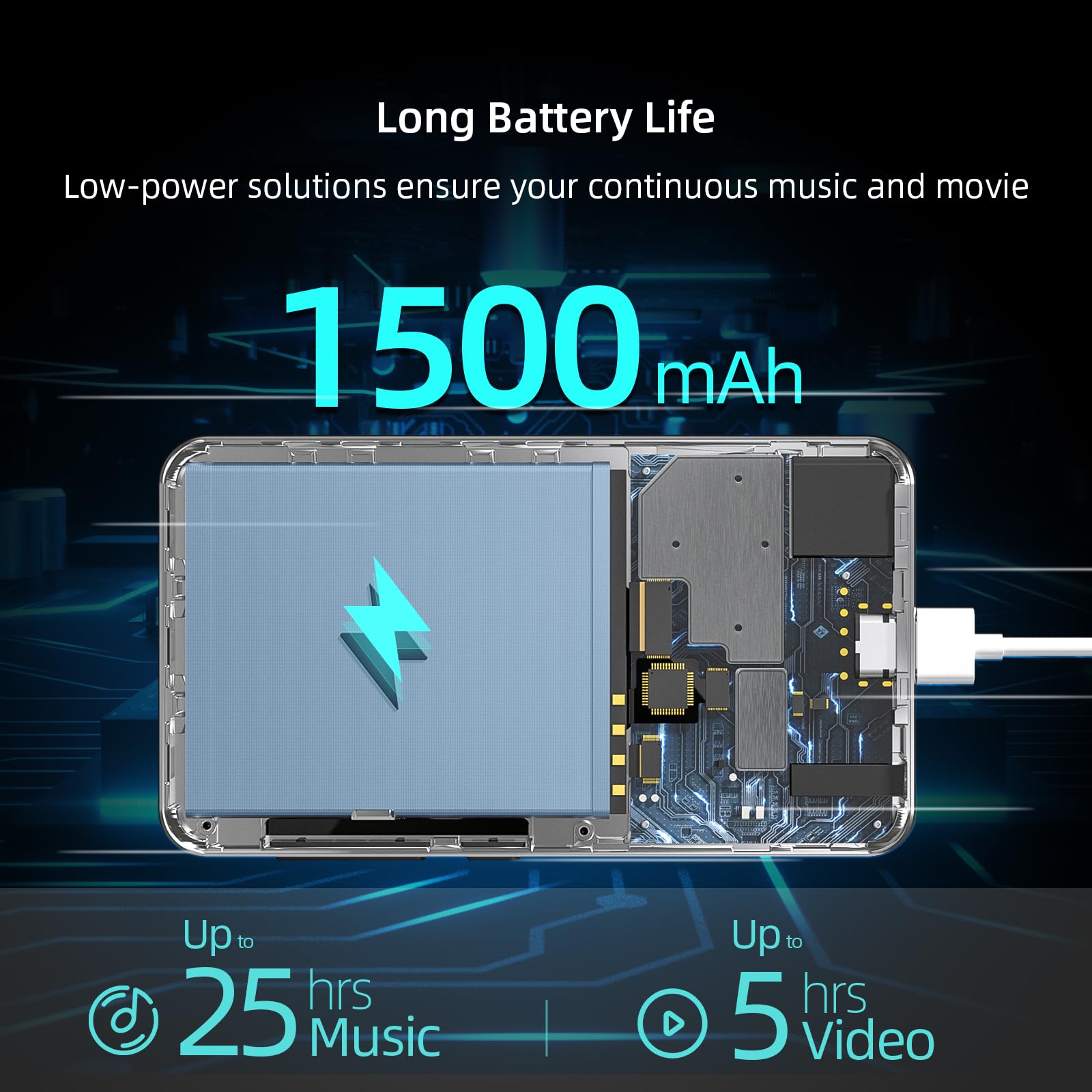 MP3 Player with Bluetooth and WiFi,MP3 Player with Spotify,Spotify Kids,Audible,Pandora,Amazon Music,4