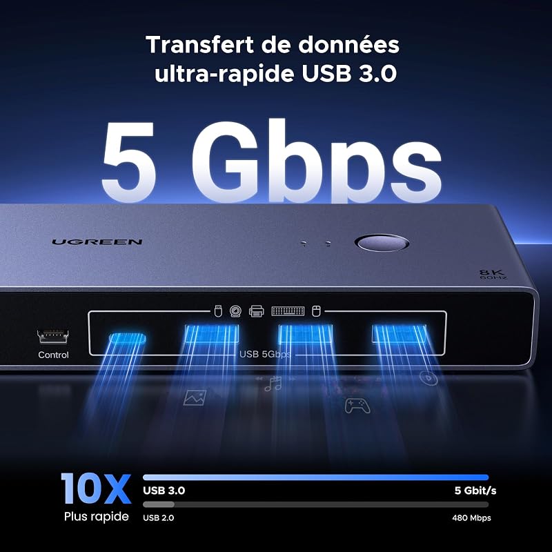 Switch KVM Displayport 8K 60Hz 2 Entrées 1 Sortie