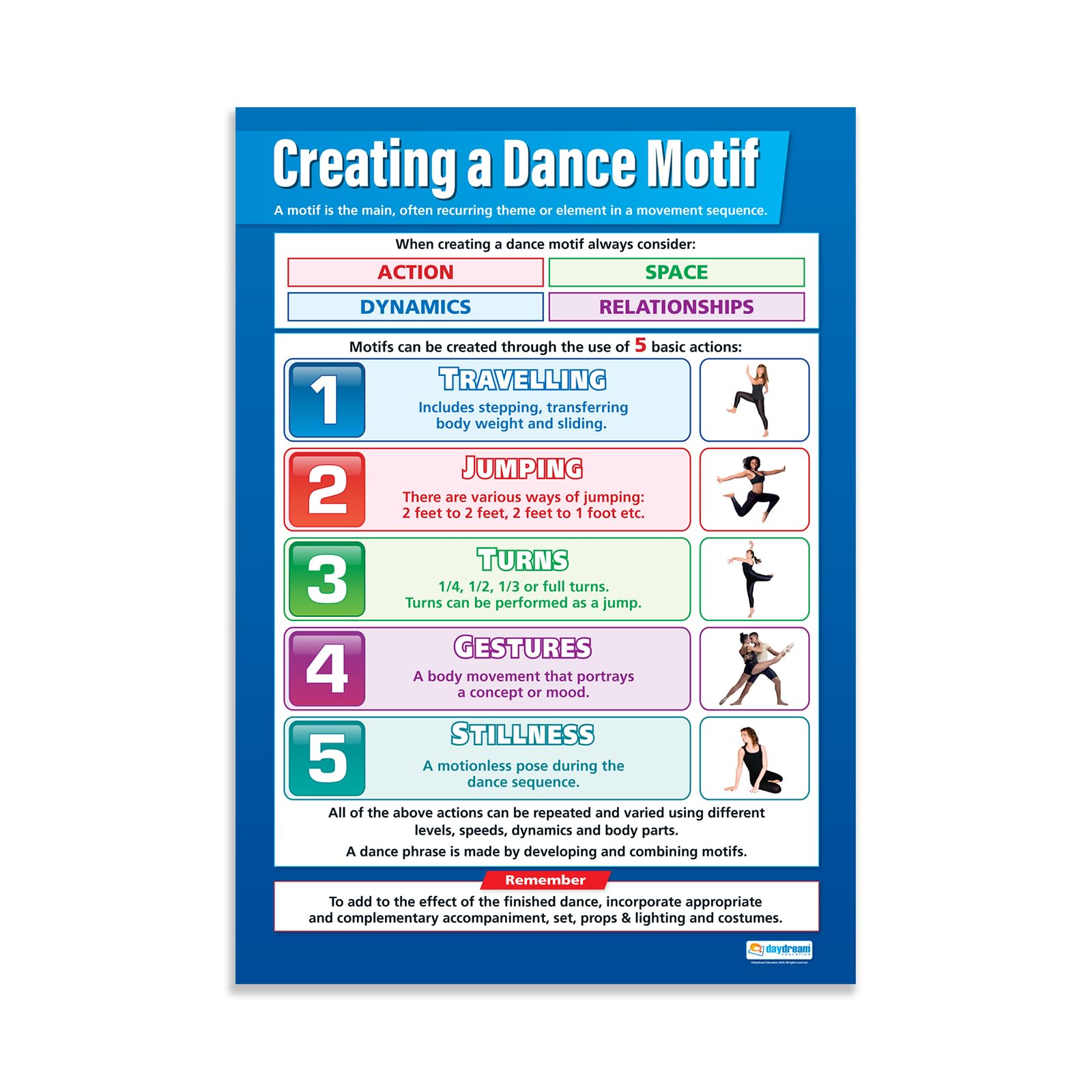 Daydream Education Creating a Dance Motif | Dance Posters | Gloss Paper measuring 850mm x 594mm (A1) | Dance School Posters | Education Charts