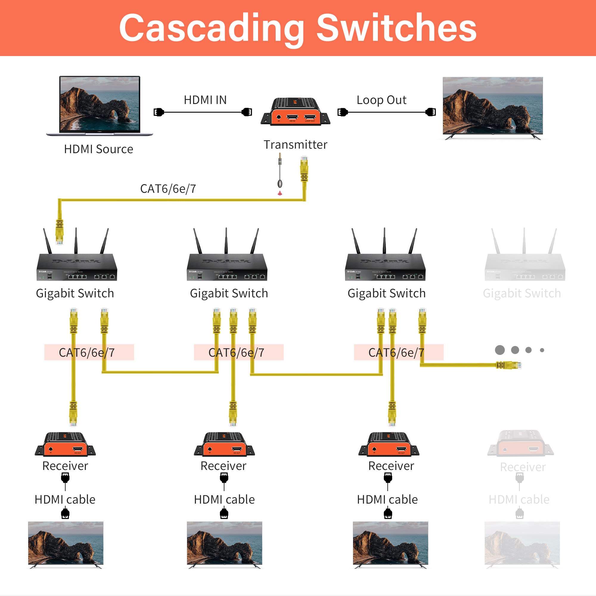 HDMI Extender Over Ethernet 4K,HDMI Extender Over IP Single Cat5e/6/7,up to 656ft/200m with IR Loop Out, No Loss No Latency, Supports 1TX to Many RXs,HDMI to RJ45