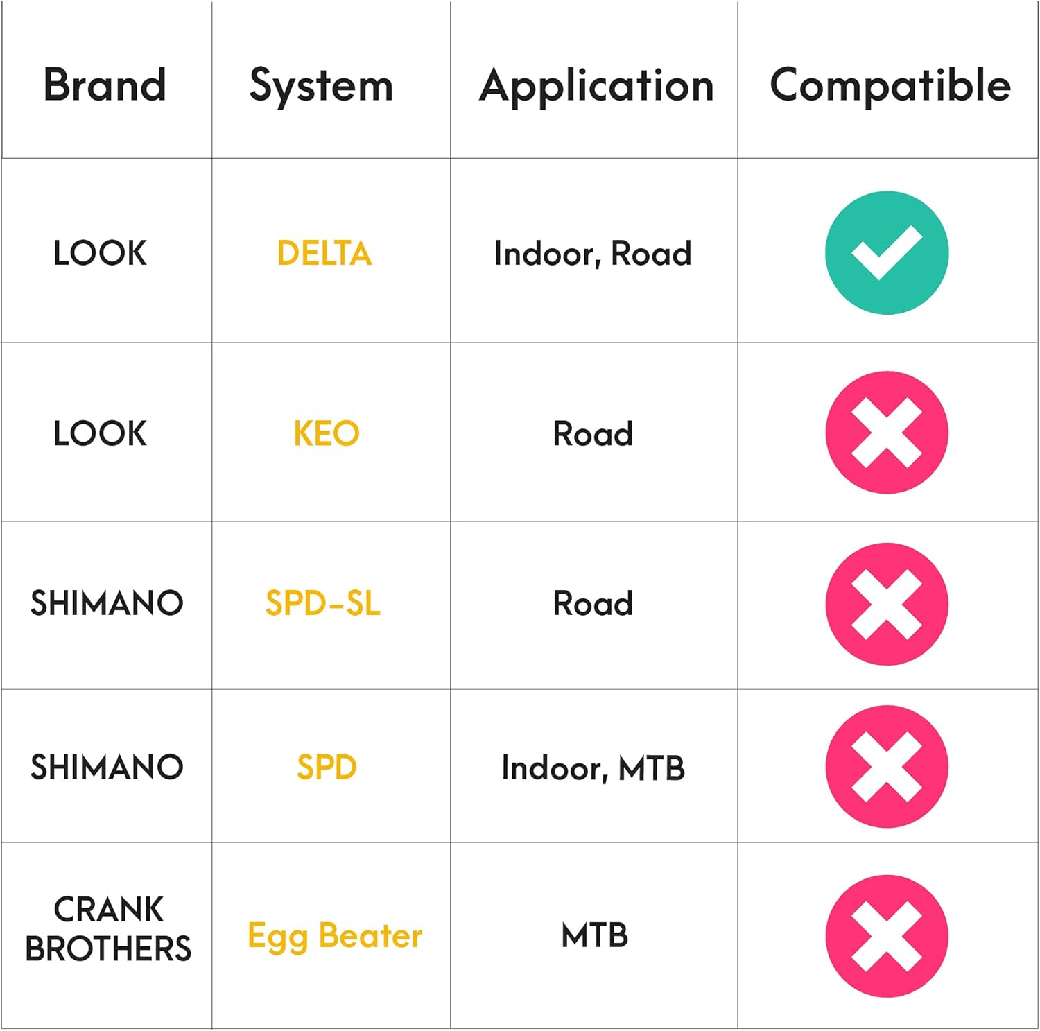 CyclingDeal 2 x Compatible with Peloton Look Delta (0 Degree Fixed Floating) Bike Cleats - Indoor Cycling & Road Bicycle Cleat Set - Fully Identical or Compatible with Peloton Indoor Bikes Pedals : Sports & Outdoors