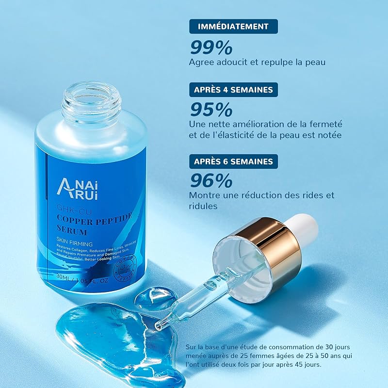 ANAiRUi Sérum de Peptides de Cuivre pour le Visage - Sérum Anti-Âge GHK-Cu - Réduit les Rides et les Ridules, Répare la Peau Prématurément Vieillie et Abîmée, 30 ml