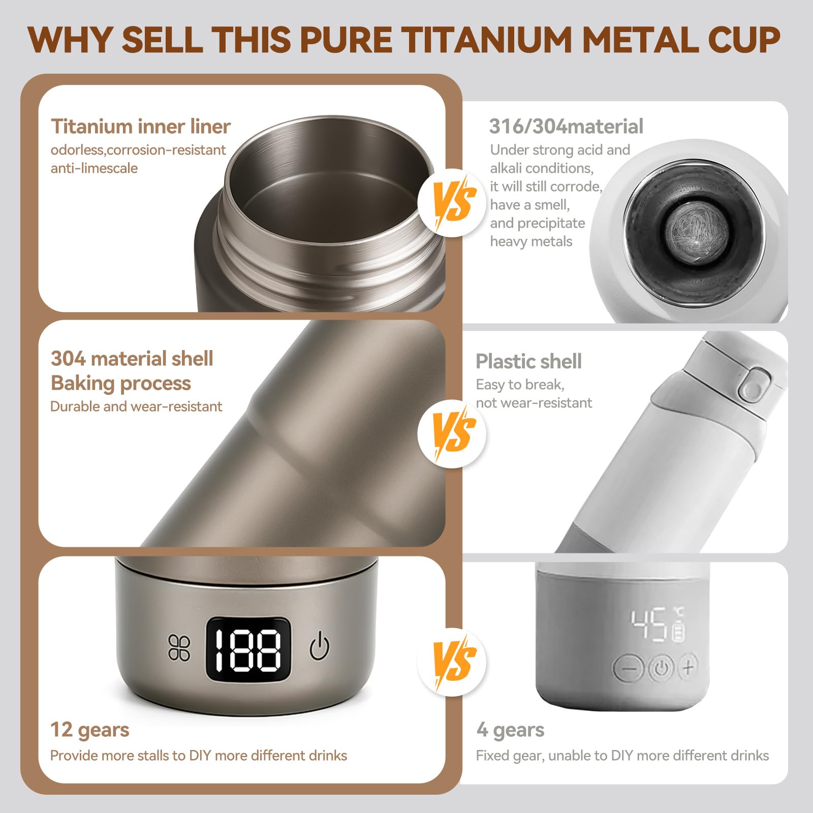 Hervidor de viaje de titanio puro, hervidor eléctrico portátil de doble voltaje, 110 V-240 V, caldera de agua pequeña inteligente para té y café, 12 controles de temperatura, apagado automático y protección de ebullición en seco (gris, 520 ml)