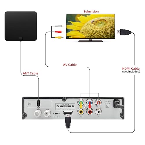UBISHENG Digital Converter Box With DVR & HDMI | ATSC Tuner For Over-the-Air HDTV Channels | USB Recording & Media Playback