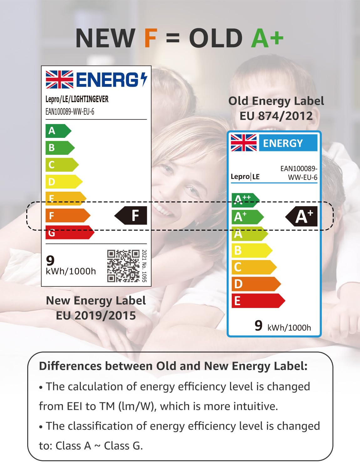 Lepro 8.5W E27 LED Warmweiss, 806 Lumen Glühbirne E27 ersetzt 60W, 2700K Warmweiß A60 glühbirnen, 180°Abstrahlwinkel Led Birne, Nicht Dimmbar, 6 Stück 8