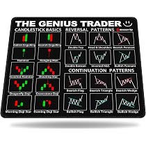 Exco Vip Börsen-Mauspad Mit Trading-Cheatsheet – 25,9 X 20,8 Cm, Genähte Kanten, Rutschfeste Gummibasis, Für Trader & Investoren