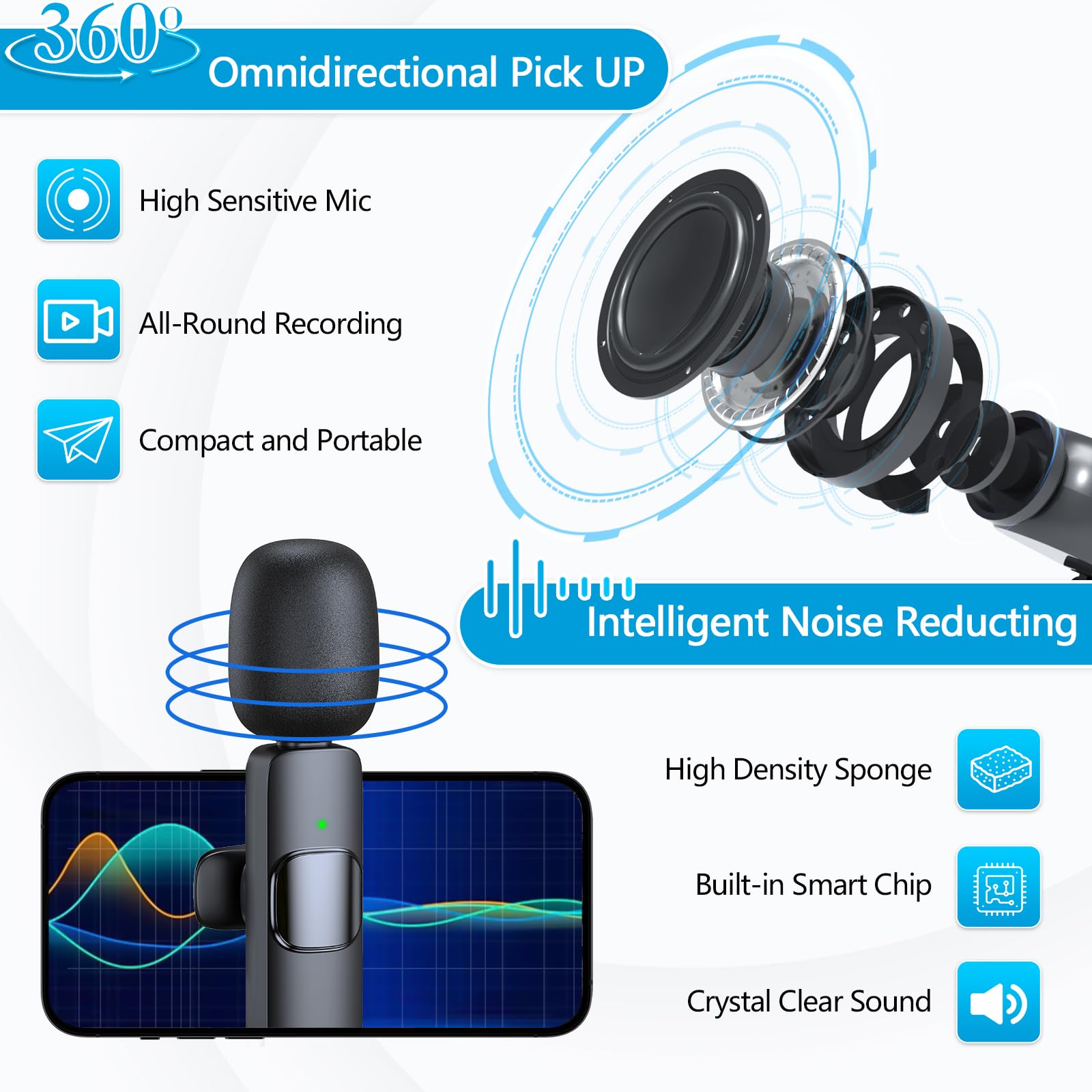 RICCHI 2 Pack Wireless Microphone USB C for iPhone 15-16 Android Phone, Professional Type C Lavalier Microphone Mini Lapel Mic for Interview Recording Podcast Live Streaming Vlog YouTube