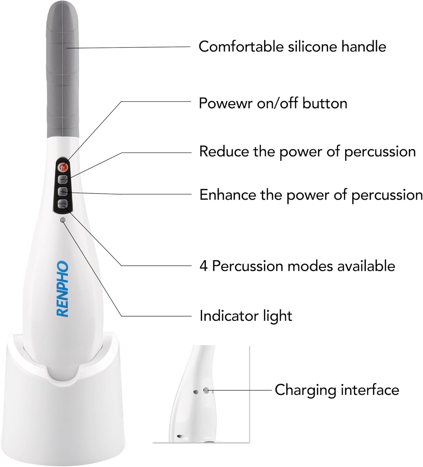 RENPHO Rechargeable Hand Held Deep Massager for Muscles, Back, Foot, Neck, Shoulder, Leg, Calf Cordless Electric Body Massage with Portable Design, White: Health & Personal Care
