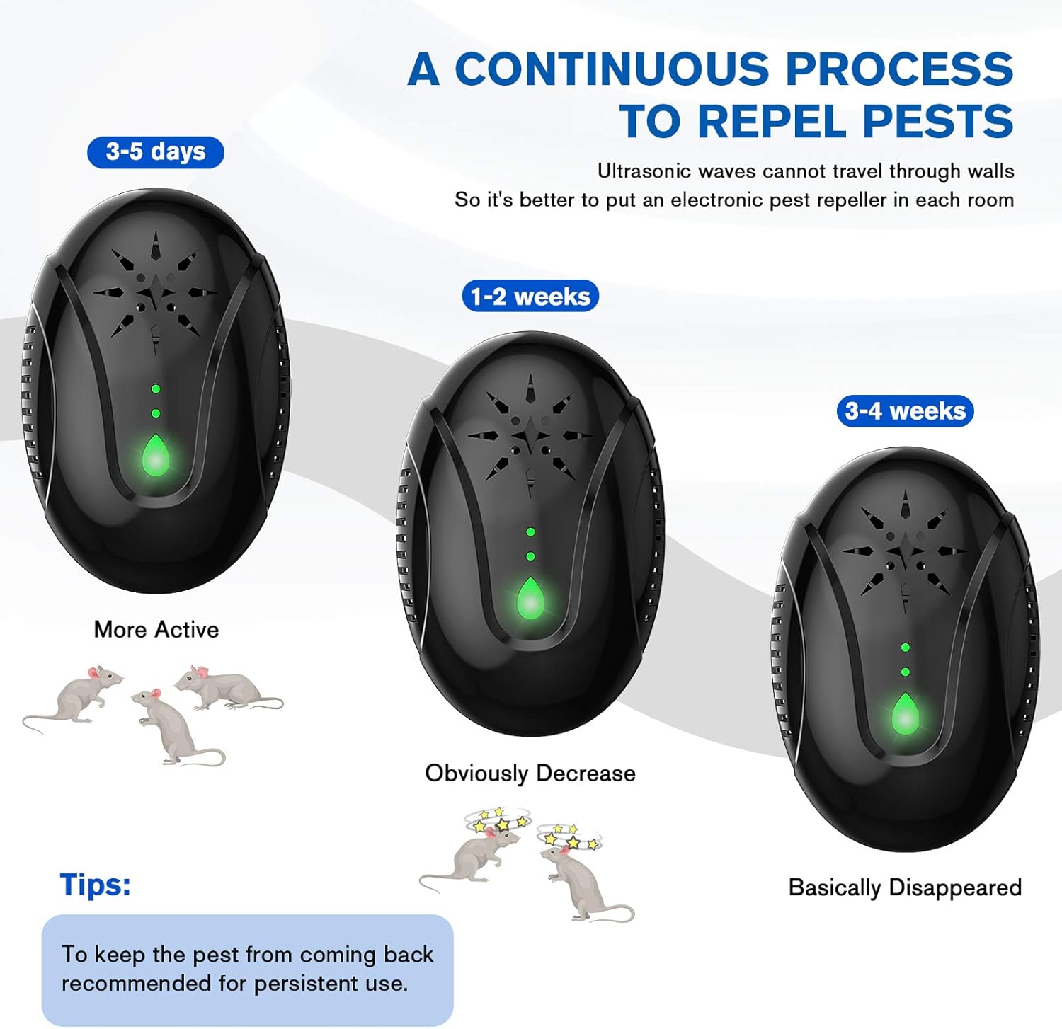 AIGOO Ultrasonic Pest Repeller, Safe for Children & Pets, Suitable for Rats, Ants, Mosquitoes, Cockroaches, etc.Easy to Use : Garden & Outdoor