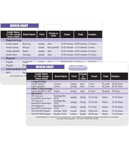 Oxygen (O2) Delivery Hierarchy Reference Vertical Badge Card - Excellent Resourc