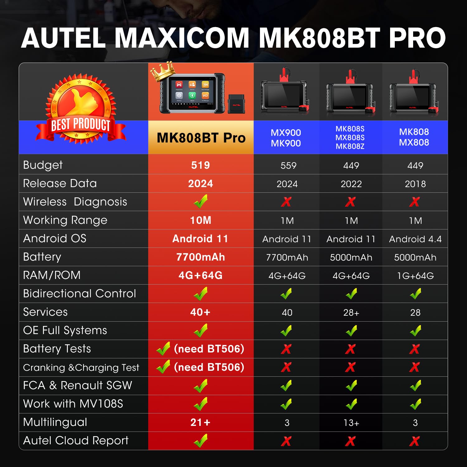 Mua Autel MaxiCOM MK808BT PRO: 2025 Bidirectional Tool Up of MK900 ...