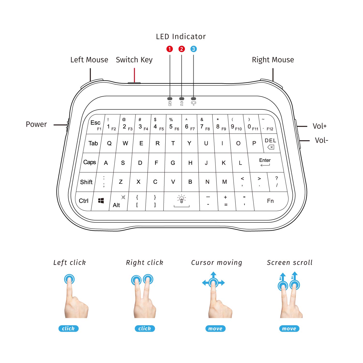 ANEWISH 2.4Ghz Mini Wireless Keyboard with Full Screen Mouse Touchpad, Backlit Mini Keyboard with Air Remote Mouse Combo, Rechargeable Handheld Remote for Android TV Box, IPTV,HTPC, PC,Laptop and more