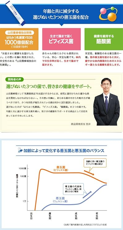 Amazon はちみつ乳酸菌 シニア 1箱 30包入 山田養蜂場 サプリメント ビタミン