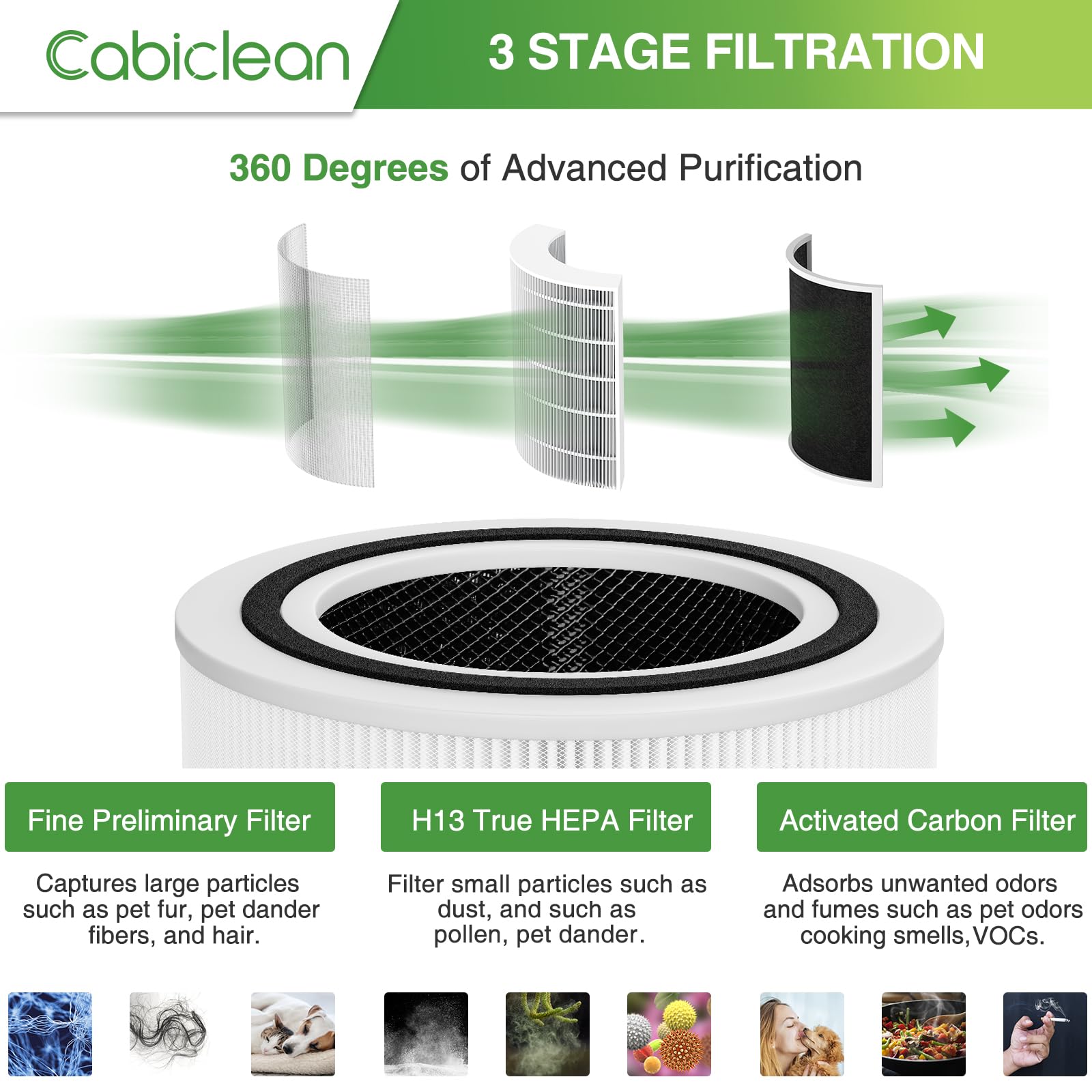 Cabiclean 2 Pack Core 200S Replacement Filter, Compatible with LEVOIT Core 200S Smart WiFi Air Purifier, 3 Stages Ture HEPA Filter, Compare Part# Core 200S-RF, Core 200S-P