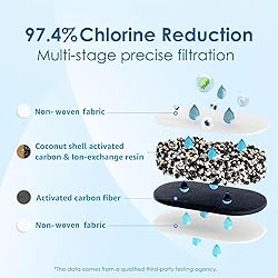 [Original] Waterdrop Filter Replacement for All