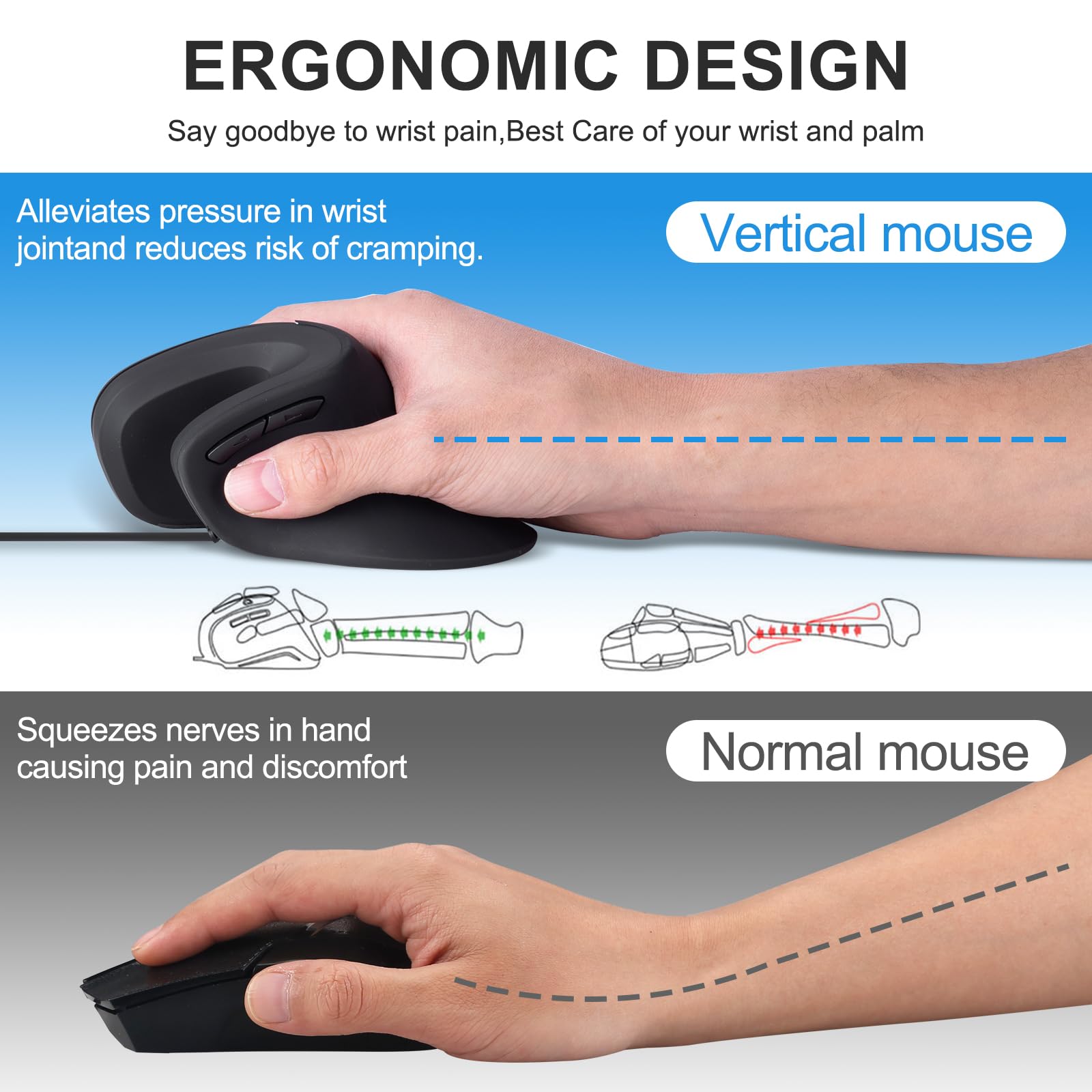 HXMJ Vertical Mouse Wired,USB Ergonomic Optical Mice,Silent Click,Right Handed-Black