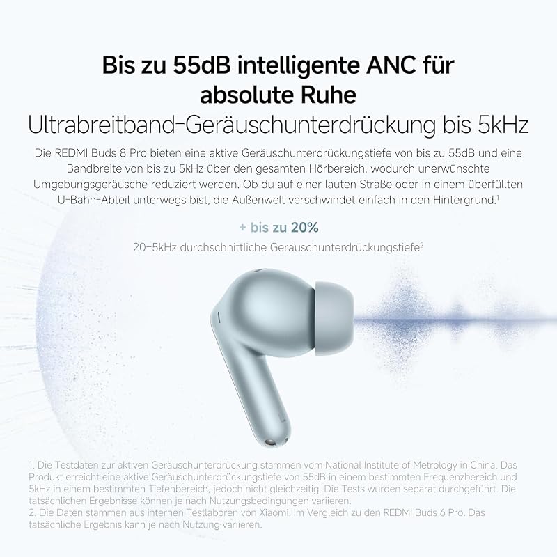 Redmi Buds 8 Pro, In-Ear Kopfhörer, ANC, Blau