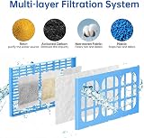 ANKA Cat Water Fountain Filters 12 Pack Upgrade Cartridge view 4