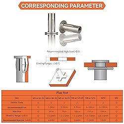 Multi-Grip Rivet Nut Installation Tool Set