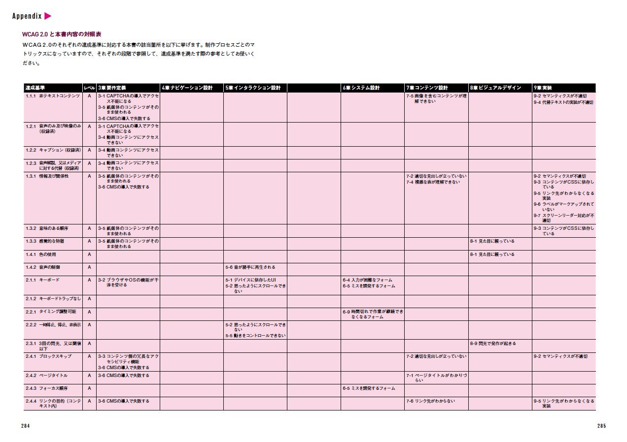 デザイニングwebアクセシビリティ アクセシブルな設計やコンテンツ制作のアプローチ 太田良典 伊原力也 本 通販 Amazon