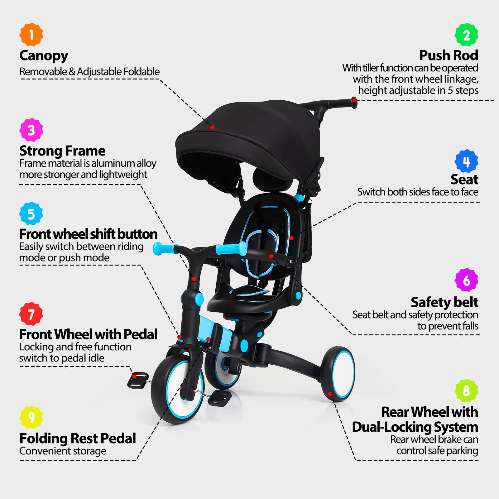 GAOMON 7 in 1 Baby Tricycle, Foldable Toddler Tricycle with Removable and Adjustable Parent Handle, Toddler Push Bike with Removable Pedal, Canopy, and Guardrail, Tricycle for 12-72 Months（Blue）