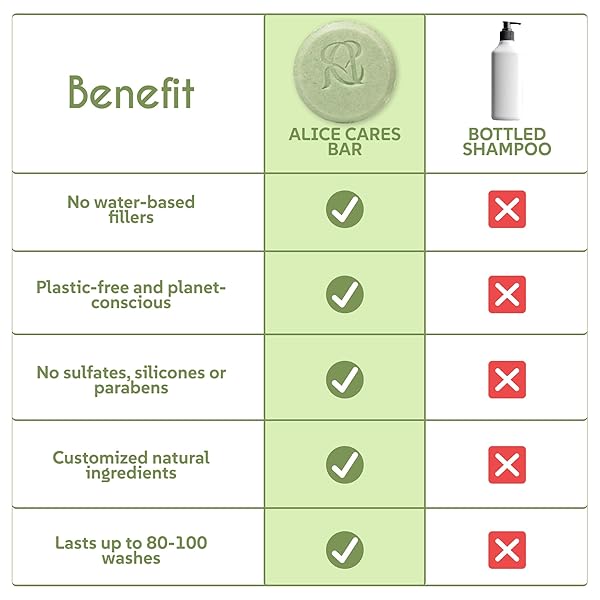 ALICE CARES MOISTURIZING SHAMPOO BAR FOR DRY & FRIZZY HAIR – WITH GREEN TEA, ALOE VERA & ROSEMARY OIL – SOLID, PH-BALANCED & SULFATE-FREE – ZERO WASTE, TRAVEL-FRIENDLY