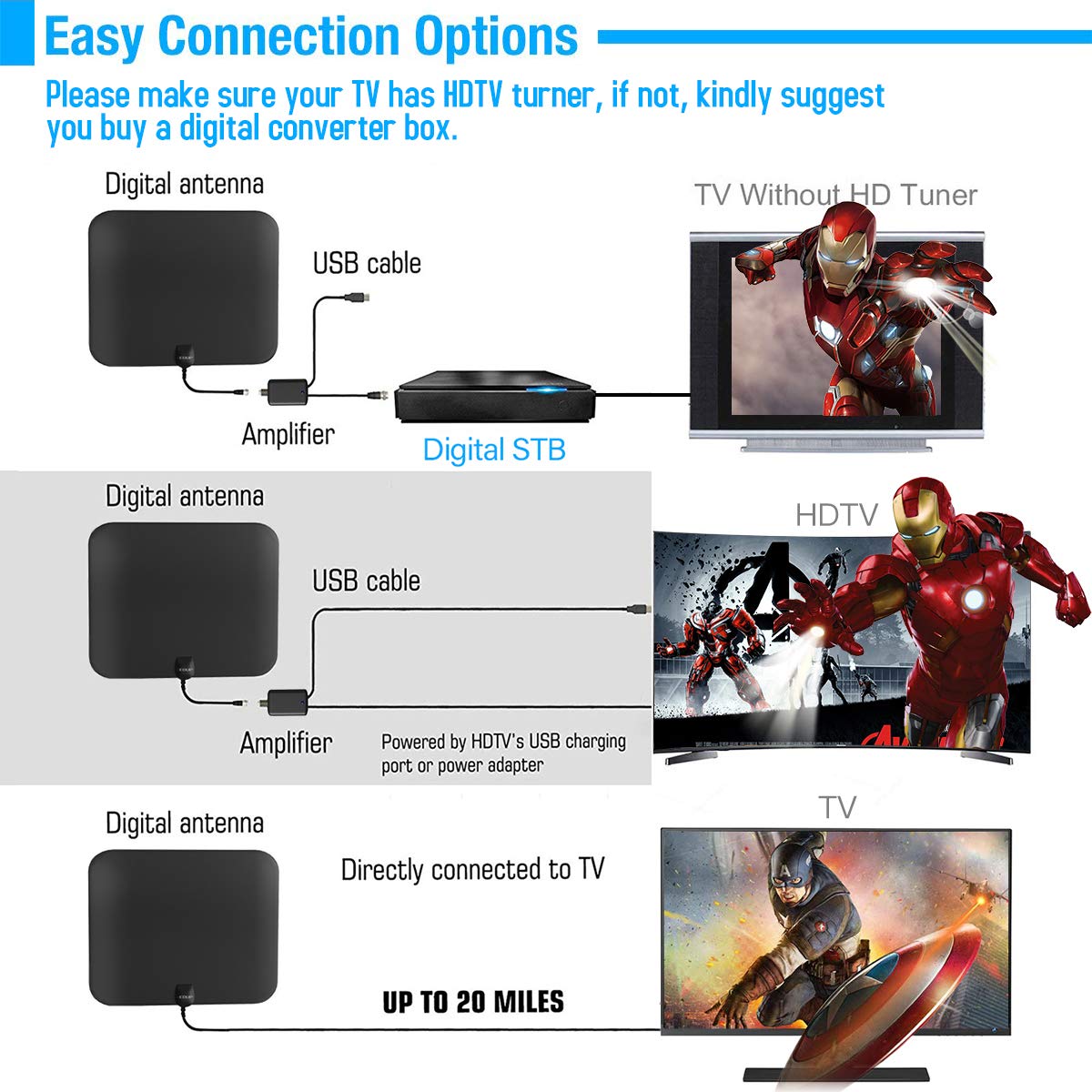 EDUP EP-5101 HD Digital TV Antenna Long 65-80 Miles Range - Support 4K 1080P & All Older TV\'s Indoor Powerful HDTV Amplifier Signal Booster-10ft Coax Cable