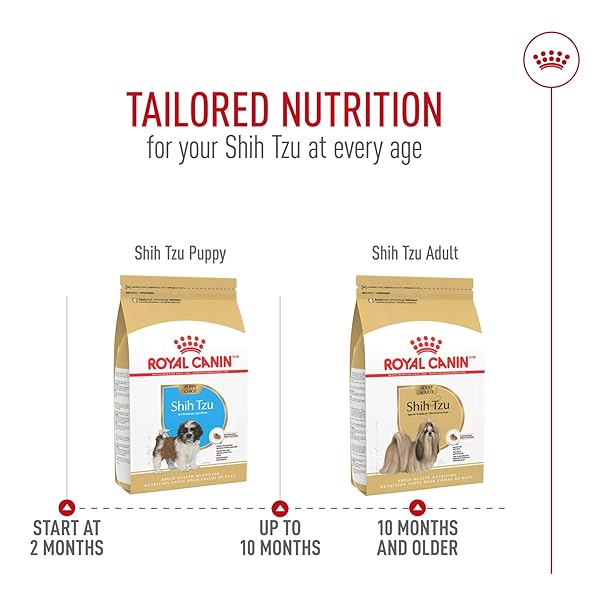ROYAL CANIN BREED HEALTH NUTRITION SHIH TZU ADULT DRY DOG FOOD, 2.5 LB BAG