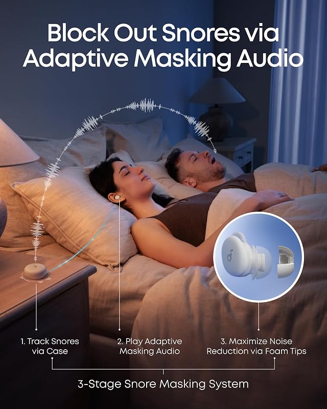 Auriculares Sleep A30 de Anker: con Cancelación Activa de Ruido, Sistema Adaptativo para Bloquear los Ronquidos, Máxima Comodidad para Quienes Duermen de Lado y 45h de Reproducción